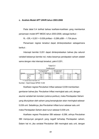 c. Analisis Model APT UNVR tahun 2003-2008

Pada tabel 5.4 terlihat bahwa koefisien-koefisien yang membentuk
persamaan model APT MEDC tahun 2003-2008, sebagai berikut :
Ri – ERi = 0.201 + 0.039 pInflasi – 0.286 pSBI – 1.734 pkurs
Persamaan regresi tersebut dapat diinterpretasikan sebagaimana
berikut :
Intercept bernilai 0.201 dapat diinterpretasikan bahwa jika seluruh
variabel bebasnya bernilai nol, maka besarnya pendapatan saham adalah
sama dengan nilai intercept tersebut, yakni 0.201.
Tabel 5.4
Coefficientsa

M
odel
1

(Constant)
Inflasi
SBI
Kurs

Unstandardized
Coefficients
B
Std. Error
.201
.049
.039
.017
-.286
.082
-1.734
.425

Standardized
Coefficients
Beta
.265
-.505
-.562

t
4.116
2.318
-3.473
-4.076

Sig.
.000
.023
.001
.000

a. Dependent Vari able: Ri

Sumber : Hasil Output SPSS 13.00

Koefisien regresi Perubahan Inflasi sebesar 0,039 memberikan
gambaran bahwa jika Perubahan Inflasi meningkat satu unit, dengan
asumsi variabel lain konstan (ceterus paribus), maka Pendapatan Saham
yang ditunjukkan oleh saham yang bersangkutan akan meningkat sebesar
0,039 unit. Sebaliknya, jika Perubahan Inflasi turun sebesar satu unit
maka Pendapatan Saham akan turun sebesar 0,039 unit.
Koefisien regresi Perubahan SBI sebesar -0.286, artinya Perubahan
SBI mempunyai pengaruh yang negatif terhadap Pendapatan saham.
Dalam hal ini, jika variabel Perubahan SBI meningkat satu unit, dengan

81

 