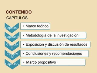 CONTENIDO
CAPÍTULOS

Capitulo I
              • Marco teórico

Capitulo II   • Metodología de la investigación

Capitulo      • Exposición y discusión de resultados
  III
 Capitulo     • Conclusiones y recomendaciones
   IV

Capitulo V
              • Marco propositivo
 