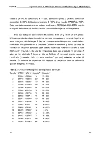 Seguimiento remoto de defoliación por el minador foliar Rhynchaenus fagi en el Norte de España
Capítulo 3
70
70
70
70
clases: 0 (0-10%, no defoliación), 1 (11-25%, defoliación ligera), 2 (26-60%, defoliación
moderada), 3 (>60%, defoliación severa) and 4 (100%, árbol muerto) (MAGRAMA 2007).
Estos inventarios generalmente se realizan en el verano (MAGRAMA 2005-2010), cuando
la mayoría de los insectos defoliadores han consumido las hojas de sus hospederos.
Para este trabajo se seleccionaron 17 parcelas, 4 del IDF y 13 del IDF CyL (Tabla
3.1) que cumplen los siguientes criterios: parcelas homogéneas o puras de hayedos en
áreas protegidas, defoliadas por R. fagi (se consideraron también parcelas no defoliadas),
y ubicadas principalmente en la Cordillera Cantábrica meridional y dentro del área de
cobertura de imágenes Landsat-5 (con sistema Worldwide Reference System 2: Path
202/Row 30) (Figura 3.1). Del total de 119 posibles datos para el estudio (17 parcelas x 7
años) se han eliminado 8 debido a: falta de fiabilidad (3 parcelas), agente causal no
identificado (1 parcela), daño por otros insectos (3 parcelas), cobertura de nubes (1
parcela). En definitiva, se dispuso de 111 registros de campo con datos de defoliación
que van de ligera a moderada.
Tabla 3.1. Localización topográfica de las parcelas de estudio
Parcela UTM X UTM Y Aspecto
a
Situación
b
1 310684 4765330 N 11 – 35%
2 314740 4768940 SW 11 – 35%
3 324478 4755287 NW 11 – 35%
4 325920 4771363 SW 36 – 65%
5 327099 4763628 SE 11 – 35%
6 330599 4771245 W 11 – 35%
7 332880 4751750 W 36 – 65%
8 334303 4768714 W 11 – 35%
9 336954 4772960 NW 11 – 35%
10 336443 4781266 N 36 – 65%
11 338978 4765277 SE 36 – 65%
12 339495 4761361 N 36 – 65%
13 345073 4778337 N >65%
14 347247 4774062 N 36 – 65%
15 371787 4761958 N 36 – 65%
16 381805 4762761 NW 36 – 65%
17 392353 4756943 NE 36 – 65%
 