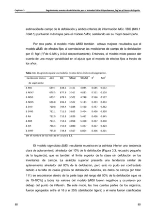 Seguimiento remoto de defoliación por el minador foliar Rhynchaenus fagi en el Norte de España
Capítulo 3
80
80
80
80
estimación de campo de la defoliación y ambos criterios de información AICc / BIC (649.1
/ 648.5) puntuaron más bajos para el modelo ΔMSI, señalando así su mejor desempeño.
Por otra parte, el modelo mixto ΔMSI también obtuvo mejores resultados que el
modelo ΔMSI de efectos fijos al correlacionar las mediciones de campo de la defoliación
por R. fagi (R2
de 0.685 y 0.543 respectivamente). Entonces, el modelo mixto parece dar
cuenta de una mayor variabilidad en el ajuste que el modelo de efectos fijos a través de
los años.
Tabla 3.4. Diagnóstico paralos modelos mixtos delos índices devegetación.
Cambio del índice
de vegetación
AICc BIC %MAE %RMSE R
2
N-R
2
Δ MSI 649.1 648.5 3.101 4.045 0.685 0.632
Δ NDII7 678.5 677.9 3.561 4.833 0.551 0.520
Δ NDVI 679.1 678.5 3.502 4.748 0.566 0.517
Δ NDII5 696.8 696.2 3.502 5.133 0.493 0.434
Δ SAVI 710.0 709.4 4.038 5.410 0.437 0.362
Δ SVR5 712.1 711.5 3.855 5.404 0.438 0.350
Δ RA 712.9 712.3 3.829 5.461 0.426 0.345
Δ MIR 714.1 713.5 4.058 5.408 0.437 0.338
Δ SVI 716.4 715.9 4.080 5.457 0.427 0.324
Δ SVR7 735.0 734.4 4.507 6.004 0.306 0.201
Ver el nombre de los índices en la tabla 3.3.
El modelo sigmoideo ΔMSI resultante muestra en la asíntota inferior una tendencia
clara de aplanamiento alrededor del 10% de la defoliación (Figura 3.3, recuadro pequeño
de la izquierda), que es también el límite superior de la clase sin defoliación en los
inventarios de campo. La asíntota superior presenta una tendencia similar de
aplanamiento alrededor del 80% de la defoliación, pero esto no pudo ser contrastado
debido a la falta de casos graves de defoliación. Además, los datos de campo (en total
111) se encontraron dentro de la parte baja del rango del 50% de la defoliación (que va
de 10-100%) y todos los valores del modelo ΔMSI fueron negativos y ocurrieron por
debajo del punto de inflexión. De este modo, las tres cuartas partes de los registros,
fueron agrupados entre el 16 y el 25% (defoliación ligera) y el resto fueron clasificados
 