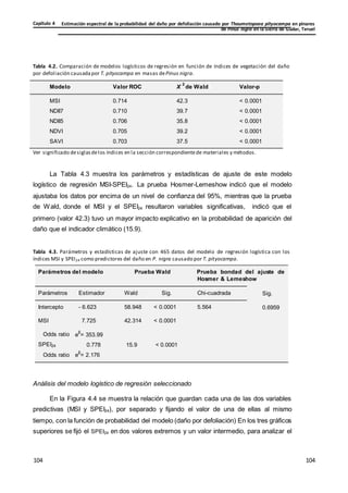 Estimación espectral de la probabilidad del daño por defoliación causado por Thaumetopoea pityocampa en pinares
de Pinus nigra en la Sierra de Gúdar, Teruel
Capítulo 4
104
104
104
104
104
104
Tabla 4.2. Comparación de modelos logísticos de regresión en función de índices de vegetación del daño
por defoliación causadapor T. pityocampa en masas dePinus nigra.
Modelo Valor ROC X
2
de Wald Valor-p
MSI 0.714 42.3 < 0.0001
NDII7 0.710 39.7 < 0.0001
NDII5 0.706 35.8 < 0.0001
NDVI 0.705 39.2 < 0.0001
SAVI 0.703 37.5 < 0.0001
Ver significado desiglas delos índices en la sección correspondientede materiales y métodos.
La Tabla 4.3 muestra los parámetros y estadísticas de ajuste de este modelo
logístico de regresión MSI-SPEI24. La prueba Hosmer-Lemeshow indicó que el modelo
ajustaba los datos por encima de un nivel de confianza del 95%, mientras que la prueba
de Wald, donde el MSI y el SPEI24 resultaron variables significativas, indicó que el
primero (valor 42.3) tuvo un mayor impacto explicativo en la probabilidad de aparición del
daño que el indicador climático (15.9).
Tabla 4.3. Parámetros y estadísticas de ajuste con 465 datos del modelo de regresión logística con los
índices MSI y SPEI24 como predictores del daño en P. nigra causado por T. pityocampa.
Parámetros del modelo Prueba Wald Prueba bondad del ajuste de
Hosmer & Lemeshow
Parámetros Estimador Wald Sig. Chi-cuadrada Sig.
Intercepto - 6.623 58.948 < 0.0001 5.564 0.6959
MSI 7.725 42.314 < 0.0001
Odds ratio e
β
= 353.99
SPEI24
Odds ratio
0.778
e
β
= 2.176
15.9 < 0.0001
Análisis del modelo logístico de regresión seleccionado
En la Figura 4.4 se muestra la relación que guardan cada una de las dos variables
predictivas (MSI y SPEI24), por separado y fijando el valor de una de ellas al mismo
tiempo, con la función de probabilidad del modelo (daño por defoliación) En los tres gráficos
superiores se fijó el SPEI24 en dos valores extremos y un valor intermedio, para analizar el
 