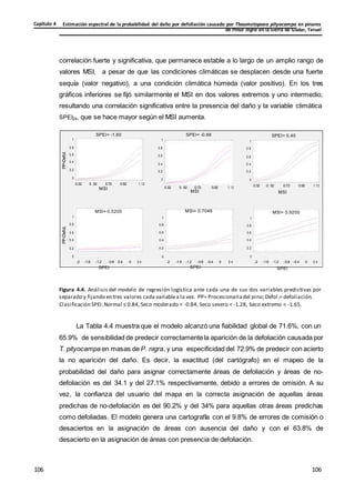 Estimación espectral de la probabilidad del daño por defoliación causado por Thaumetopoea pityocampa en pinares
de Pinus nigra en la Sierra de Gúdar, Teruel
Capítulo 4
106
106
106
106
106
106
PP-Defol.
PP-Defol
.
correlación fuerte y significativa, que permanece estable a lo largo de un amplio rango de
valores MSI, a pesar de que las condiciones climáticas se desplacen desde una fuerte
sequía (valor negativo), a una condición climática húmeda (valor positivo). En los tres
gráficos inferiores se fijó similarmente el MSI en dos valores extremos y uno intermedio,
resultando una correlación significativa entre la presencia del daño y la variable climática
SPEI24, que se hace mayor según el MSI aumenta.
1
0.8
0.6
0.4
0.2
0
SPEI= -1.60
0.32 0. 52 0.72 0.92 1.12
MSI
1
0.8
0.6
0.4
0.2
0
SPEI= -0.66
0.32 0. 52 0.72 0.92 1.12
MSI
1
0.8
0.6
0.4
0.2
0
SPEI= 0.40
0.32 0. 52 0.72 0.92 1.12
MSI
1
0.8
0.6
0.4
0.2
0
MSI= 0.5200
-2 -1.6 -1.2 -0.8 0.4 0 0.4
SPEI
1
0.8
0.6
0.4
0.2
0
MSI= 0.7046
-2 -1.6 -1.2 -0.8 -0.4 0 0.4
SPEI
1
0.8
0.6
0.4
0.2
0
MSI= 0.9200
-2 -1.6 -1.2 -0.8 -0.4 0 0.4
SPEI
Figura 4.4. Análisis del modelo de regresión logística ante cada una de sus dos variables predictivas por
separado y fijando en tres valores cada variablea la vez. PP= Procesionariadel pino;Defol.= defoliación.
Clasificación SPEI:Normal ≤ 0.84, Seco moderado < -0.84, Seco severo < -1.28, Seco extremo < -1.65.
La Tabla 4.4 muestra que el modelo alcanzó una fiabilidad global de 71.6%, con un
65.9% de sensibilidad de predecir correctamentela aparición de la defoliación causada por
T. pityocampa en masas de P. nigra, y una especificidad del 72.9% de predecir con acierto
la no aparición del daño. Es decir, la exactitud (del cartógrafo) en el mapeo de la
probabilidad del daño para asignar correctamente áreas de defoliación y áreas de no-
defoliación es del 34.1 y del 27.1% respectivamente, debido a errores de omisión. A su
vez, la confianza del usuario del mapa en la correcta asignación de aquellas áreas
predichas de no-defoliación es del 90.2% y del 34% para aquellas otras áreas predichas
como defoliadas. El modelo genera una cartografía con el 9.8% de errores de comisión o
desaciertos en la asignación de áreas con ausencia del daño y con el 63.8% de
desacierto en la asignación de áreas con presencia de defoliación.
 