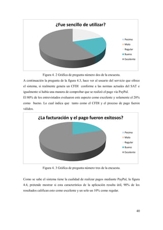 40
Figura 4. 2 Gráfica de pregunta número dos de la encuesta.
A continuación la pregunta de la figura 4.3, hace ver al usuario del servicio que ofrece
el sistema, si realmente genera un CFDI conforme a las normas actuales del SAT e
igualmente si había una manera de comprobar que se realizó el pago vía PayPal.
El 80% de los entrevistados evaluaron este aspecto como excelente y solamente el 20%
como bueno. Lo cual indica que tanto como el CFDI y el proceso de pago fueron
válidos.
Figura 4. 3 Gráfica de pregunta número tres de la encuesta.
Como se sabe el sistema tiene la cualidad de realizar pagos mediante PayPal, la figura
4.4, pretende mostrar si esta característica de la aplicación resulta útil, 90% de los
resultados califican esto como excelente y un solo un 10% como regular.
¿Fue sencillo de utilizar?
Pesimo
Malo
Regular
Bueno
Excelente
¿La facturación y el pago fueron exitosos?
Pesimo
Malo
Regular
Bueno
Excelente
 