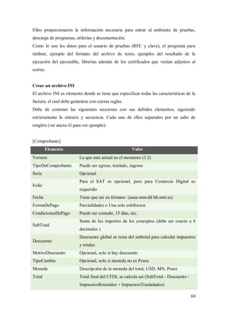 69
Ellos proporcionaron la información necesaria para entrar al ambiente de pruebas,
descarga de programas, utilerías y documentación.
Como lo son los datos para el usuario de pruebas (RFC y clave), el programa para
timbrar, ejemplo del formato del archivo de texto, ejemplos del resultado de la
ejecución del ejecutable, librerías además de los certificados que venían adjuntos al
correo.
Crear un archivo INI
El archivo INI es elemento donde se tiene que especificar todas las características de la
factura, el cual debe generarse con ciertas reglas.
Debe de contener las siguientes secciones con sus debidos elementos, siguiendo
estrictamente la sintaxis y secuencia. Cada uno de ellos separados por un salto de
renglón (ver anexo G para ver ejemplo):
[Comprobante]
Elemento Valor
Version La que este actual en el momento (3.2)
TipoDeComprobante Puede ser egreso, traslado, ingreso
Serie Opcional
Folio
Para el SAT es opcional, pero para Comercio Digital es
requerido
Fecha Tiene que ser en formato (aaaa-mm-dd hh:mm:ss)
FormaDePago Parcialidades o Una solo exhibicion
CondicionesDePago Puede ser contado, 15 días, etc.
SubTotal
Suma de los importes de los conceptos (debe ser exacto a 6
decimales )
Descuento
Descuento global se resta del subtotal para calcular impuestos
y totales
MotivoDescuento Opcional, solo si hay descuento
TipoCambio Opcional, solo si moneda no es Pesos
Moneda Descripción de la moneda del total, USD, MN, Pesos
Total Total final del CFDI, se calcula así (SubTotal - Descuento -
ImpuestosRetenidos + ImpuestosTrasladados)
 