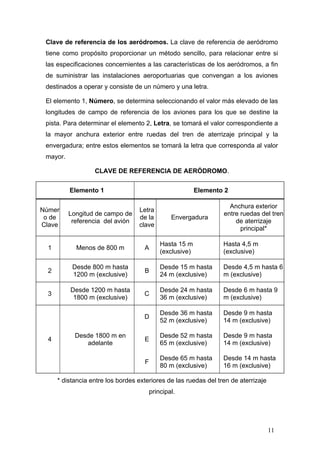 Clave de referencia de los aeródromos. La clave de referencia de aeródromo
tiene como propósito proporcionar un método sencillo, para relacionar entre si
las especificaciones concernientes a las características de los aeródromos, a fin
de suministrar las instalaciones aeroportuarias que convengan a los aviones
destinados a operar y consiste de un número y una letra.
El elemento 1, Número, se determina seleccionando el valor más elevado de las
longitudes de campo de referencia de los aviones para los que se destine la
pista. Para determinar el elemento 2, Letra, se tomará el valor correspondiente a
la mayor anchura exterior entre ruedas del tren de aterrizaje principal y la
envergadura; entre estos elementos se tomará la letra que corresponda al valor
mayor.
CLAVE DE REFERENCIA DE AERÓDROMO.
Elemento 1

Elemento 2
Anchura exterior
entre ruedas del tren
de aterrizaje
principal*

Númer
o de
Clave

Longitud de campo de
referencia del avión

Letra
de la
clave

1

Menos de 800 m

A

Hasta 15 m
(exclusive)

Hasta 4,5 m
(exclusive)

2

Desde 800 m hasta
1200 m (exclusive)

B

Desde 15 m hasta
24 m (exclusive)

Desde 4,5 m hasta 6
m (exclusive)

3

Desde 1200 m hasta
1800 m (exclusive)

C

Desde 24 m hasta
36 m (exclusive)

Desde 6 m hasta 9
m (exclusive)

D

Desde 36 m hasta
52 m (exclusive)

Desde 9 m hasta
14 m (exclusive)

E

Desde 52 m hasta
65 m (exclusive)

Desde 9 m hasta
14 m (exclusive)

F

Desde 65 m hasta
80 m (exclusive)

Desde 14 m hasta
16 m (exclusive)

4

Desde 1800 m en
adelante

Envergadura

* distancia entre los bordes exteriores de las ruedas del tren de aterrizaje
principal.

11

 