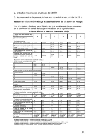 2. el total de movimientos anuales es de 50 000;
3. los movimientos de paso de la hora pico normal alcanzan un total de 20; o
Trazado de las calles de rodaje (Especificaciones de las calles de rodaje).
Los principales criterios y especificaciones que se deben de tomar en cuenta
en el diseño de las calles de rodaje se muestran en la siguiente tabla:
Criterios relativos al diseño de una calle de rodaje
Letra de clave de la pista más larga
servida.

A

B

C

D

E

F

Características físicas
Anchura mínima de:
Pavimento de la calle de rodaje
Pavimento y margen de la calle de
rodaje
Franja de la calle de rodaje
Parte nivelada de la franja de la
calle de rodaje
Distancia libre mínima entre la
rueda exterior del tren de aterrizaje
principal y el borde de la calle de
rodaje.

7.5 m

10.5 m

18 ma
15 mb

23 mc
18 md

23 m

25 m
60 m

-

-

25 m

38 m

44 m

32.5 m

43 m

52 m

81 m

95 m

115 m

22 m

25 m

25 m

38 m

44 m

60 m

1.5 m

2.25 m

4.5 m
3m

4.5 m

4.5 m

4.5 m

168.00
-

176.00
176.00

182.50

190.00

93.00
-

101.00
101.00

107.50

115.00

44.00

66.50

80.00

97.50

Separación mínima entre el eje de la calle de rodaje y:
Eje de una pista de vuelo por instrumentos
Número de clave:
1
82.50
87.00
2
82.50
87.00
3
4
Eje de una pista que no sea de vuelo por instrumentos
Número de clave:
1
37.50
42.00
2
47.50
52.00
3
4
Eje de calle de rodaje
Objeto:
Calle de rodajee
Calle de acceso al puesto de
estacionamiento de aeronaves

23.75

33.50

16.25

21.50

26.00

40.50

47.50

57.50

12.00

16.50

24.50

36.00

42.50

50.50

1.50%
1% por
30 m

1.50%
1% por
30 m

1.50%
1% por
30 m

1.50%
1% por
30 m

1.5%

Pendiente longitudinal máxima de la calle de rodaje:
Pavimento
3%
3%
1% por
1% por
Variación de la pendiente
25 m
25 m
Pendiente transversal máxima de:
Pavimento de la calle de rodaje
Parte nivelada de la franja de la
calle de rodaje
Pendiente ascendente
Pendiente descendente
Parte no nivelada de la franja
pendiente ascendente
Radio mínimo de la curva vertical
longitudinal
Alcance visual mínimo en la calle
de rodaje

2%

2%

1.5%

1.5%

1.5%

3%

3%

2.5%

2.5%

2.5%

2.5%

5%

5%

5%

5%

5%

5%

5%

5%

5%

5%

5%

5%

2500 m

2500 m

3000 m

3000 m

3000 m

3000 m

150 m desde
una altura
de 1.5 m

200 m desde
una altura
de 1.5 m

300 m desde
una altura
de 1.5 m

300 m desde
una altura
de 1.5 m

300 m desde
una altura
de 1.5 m

300 m desde
una altura
de 1.5 m

a. Calle de rodaje destinada a aviones con base de ruedas de 18 m o más.
b. Calle de rodaje destinada a aviones con base de ruedas inferior a 18 m.
c. Calle de rodaje destinada a aviones con una anchura total del tren de aterrizaje principal de 9 m o mas.
d. Calle de rodaje destinada a aviones con una anchura total tren de aterrizaje principal inferior a 9 m.
e. Calle de rodaje que no sea calle de acceso al puesto de estacionamientos de aeronaves.

19

 