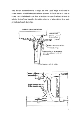 caso de que accidentalmente se salga de ésta. Cada franja de la calle de
rodaje debería extenderse simétricamente a ambos lados del eje de la calle de
rodaje y en toda la longitud de ésta, a la distancia especificada en la tabla de
criterios de diseño de las calles de rodaje, así como el valor máximo de la parte
nivelada de la calle de rodaje.

21

 
