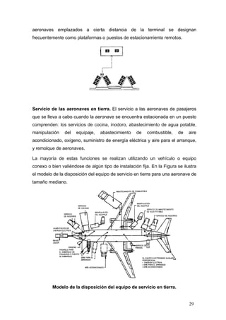 aeronaves emplazados a cierta distancia de la terminal se designan
frecuentemente como plataformas o puestos de estacionamiento remotos.

Servicio de las aeronaves en tierra. El servicio a las aeronaves de pasajeros
que se lleva a cabo cuando la aeronave se encuentra estacionada en un puesto
comprenden: los servicios de cocina, inodoro, abastecimiento de agua potable,
manipulación

del

equipaje,

abastecimiento

de

combustible,

de

aire

acondicionado, oxígeno, suministro de energía eléctrica y aire para el arranque,
y remolque de aeronaves.
La mayoría de estas funciones se realizan utilizando un vehículo o equipo
conexo o bien valiéndose de algún tipo de instalación fija. En la Figura se ilustra
el modelo de la disposición del equipo de servicio en tierra para una aeronave de
tamaño mediano.

Modelo de la disposición del equipo de servicio en tierra.

29

 