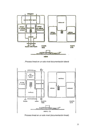 . Proceso lineal en un solo nivel documentación lateral

Proceso lineal en un solo nivel (documentación lineal)

33

 