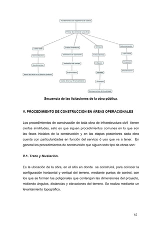 Secuencia de las licitaciones de la obra pública.

V. PROCEDIMIENTO DE CONSTRUCCIÓN EN ÁREAS OPERACIONALES

Los procedimientos de construcción de toda obra de infraestructura civil tienen
ciertas similitudes, esto es que siguen procedimientos comunes en lo que son
las fases iniciales de la construcción y en las etapas posteriores cada obra
cuenta con particularidades en función del servicio ó uso que va a tener. En
general los procedimientos de construcción que siguen todo tipo de obras son:

V.1. Trazo y Nivelación.

Es la ubicación de la obra, en el sitio en donde se construirá, para conocer la
configuración horizontal y vertical del terreno, mediante puntos de control, con
los que se forman las poligonales que contengan las dimensiones del proyecto,
midiendo ángulos, distancias y elevaciones del terreno. Se realiza mediante un
levantamiento topográfico.

62

 