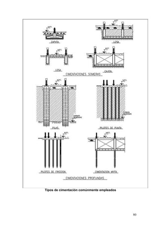 Tipos de cimentación comúnmente empleados

80

 