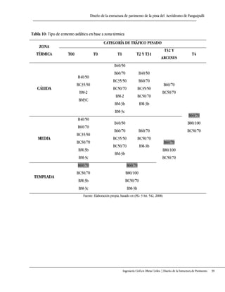 Diseño de la estructura de pavimento de la pista del Aeródromo de Panguipulli
Ingeniería Civil en Obras Civiles | Diseño de la Estructura de Pavimento 39
Tabla 10: Tipo de cemento asfáltico en base a zona térmica
ZONA
TÉRMICA
CATEGORÍA DE TRÁFICO PESADO
T00 T0 T1 T2 Y T31
T32 Y
ARCENES
T4
CÁLIDA
B40/50
BC35/50
BM-2
BM3C
B40/50
B60/70
BC35/50
BC50/70
BM-2
BM-3b
BM-3c
B40/50
B60/70
BC35/50
BC50/70
BM-3b
B60/70
BC50/70
B60/70
B80/100
BC50/70
MEDIA
B40/50
B60/70
BC35/50
BC50/70
BM-3b
BM-3c
B40/50
B60/70
BC35/50
BC50/70
BM-3b
B60/70
BC50/70
BM-3b
B60/70
B80/100
BC50/70
TEMPLADA
B60/70
BC50/70
BM-3b
BM-3c
B60/70
B80/100
BC50/70
BM-3b
Fuente: Elaboración propia, basado en (PG- 3 Art. 542, 2008)
 