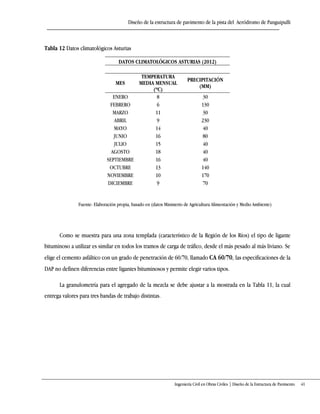 Diseño de la estructura de pavimento de la pista del Aeródromo de Panguipulli
Ingeniería Civil en Obras Civiles | Diseño de la Estructura de Pavimento 41
Tabla 12 Datos climatológicos Asturias
DATOS CLIMATOLÓGICOS ASTURIAS (2012)
MES
TEMPERATURA
MEDIA MENSUAL
(ºC)
PRECIPITACIÓN
(MM)
ENERO 8 30
FEBRERO 6 130
MARZO 11 30
ABRIL 9 230
MAYO 14 40
JUNIO 16 80
JULIO 15 40
AGOSTO 18 40
SEPTIEMBRE 16 40
OCTUBRE 13 140
NOVIEMBRE 10 170
DICIEMBRE 9 70
Fuente: Elaboración propia, basado en (datos Ministerio de Agricultura Alimentación y Medio Ambiente)
Como se muestra para una zona templada (característico de la Región de los Ríos) el tipo de ligante
bituminoso a utilizar es similar en todos los tramos de carga de tráfico, desde el más pesado al más liviano. Se
elige el cemento asfáltico con un grado de penetración de 60/70, llamado CA 60/70, las especificaciones de la
DAP no definen diferencias entre ligantes bituminosos y permite elegir varios tipos.
La granulometría para el agregado de la mezcla se debe ajustar a la mostrada en la Tabla 11, la cual
entrega valores para tres bandas de trabajo distintas.
 