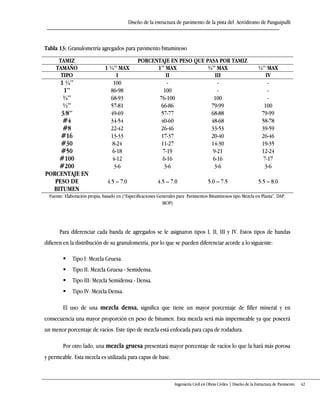 Diseño de la estructura de pavimento de la pista del Aeródromo de Panguipulli
Ingeniería Civil en Obras Civiles | Diseño de la Estructura de Pavimento 42
Tabla 13: Granulometría agregados para pavimento bituminoso
TAMIZ PORCENTAJE EN PESO QUE PASA POR TAMIZ
TAMAÑO 1 ¼’’ MAX 1’’ MAX ¾’’ MAX ½’’ MAX
TIPO I II III IV
1 ¼’’ 100 - - -
1’’ 86-98 100 - -
¾’’ 68-93 76-100 100 -
½’’ 57-81 66-86 79-99 100
3/8’’ 49-69 57-77 68-88 79-99
#4 34-54 40-60 48-68 58-78
#8 22-42 26-46 33-53 39-59
#16 13-33 17-37 20-40 26-46
#30 8-24 11-27 14-30 19-35
#50 6-18 7-19 9-21 12-24
#100 4-12 6-16 6-16 7-17
#200 3-6 3-6 3-6 3-6
PORCENTAJE EN
PESO DE
BITUMEN
4.5 – 7.0 4.5 – 7.0 5.0 – 7.5 5.5 – 8.0
Fuente: Elaboración propia, basado en (“Especificaciones Generales para Pavimentos Bituminosos tipo Mezcla en Planta”, DAP,
MOP)
Para diferenciar cada banda de agregados se le asignaron tipos I, II, III y IV. Estos tipos de bandas
difieren en la distribución de su granulometría, por lo que se pueden diferenciar acorde a lo siguiente:
 Tipo I: Mezcla Gruesa.
 Tipo II: Mezcla Gruesa - Semidensa.
 Tipo III: Mezcla Semidensa - Densa.
 Tipo IV: Mezcla Densa.
El uso de una mezcla densa, significa que tiene un mayor porcentaje de filler mineral y en
consecuencia una mayor proporción en peso de bitumen. Esta mezcla será más impermeable ya que poseerá
un menor porcentaje de vacíos. Este tipo de mezcla está enfocada para capa de rodadura.
Por otro lado, una mezcla gruesa presentará mayor porcentaje de vacíos lo que la hará más porosa
y permeable. Esta mezcla es utilizada para capas de base.
 