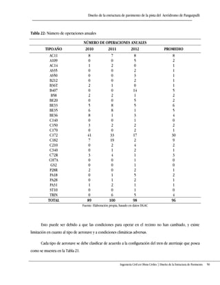 Diseño de la estructura de pavimento de la pista del Aeródromo de Panguipulli
Ingeniería Civil en Obras Civiles | Diseño de la Estructura de Pavimento 50
Tabla 22: Número de operaciones anuales
NÚMERO DE OPERACIONES ANUALES
TIPO/AÑO 2010 2011 2012 PROMEDIO
AC11 8 7 8 8
A109 0 0 5 2
AC14 1 2 0 1
AS35 0 0 2 1
AS50 0 0 3 1
B212 0 0 2 1
B36T 2 1 0 1
B407 0 0 14 5
B58 2 2 1 2
BE20 0 0 5 2
BE33 5 8 5 6
BE35 6 8 1 5
BE36 8 1 3 4
C140 0 0 1 0
C150 3 2 2 2
C170 0 0 2 1
C172 41 33 17 30
C182 7 19 2 9
C210 0 2 4 2
C340 0 1 2 1
C72R 3 4 1 3
CH7A 0 0 1 0
GS2 0 0 1 0
P28R 2 0 2 1
PA18 0 1 5 2
PA28 0 1 2 1
PA31 1 2 1 1
ST10 0 0 1 0
TRIN 0 6 5 4
TOTAL 89 100 98 96
Fuente: Elaboración propia, basado en datos DGAC
Esto puede ser debido a que las condiciones para operar en el recinto no han cambiado, y existe
limitación en cuanto al tipo de aeronave y a condiciones climáticas adversas.
Cada tipo de aeronave se debe clasificar de acuerdo a la configuración del tren de aterrizaje que posea
como se muestra en la Tabla 21.
 