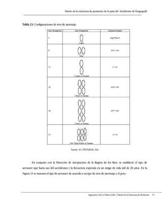 Diseño de la estructura de pavimento de la pista del Aeródromo de Panguipulli
Ingeniería Civil en Obras Civiles | Diseño de la Estructura de Pavimento 51
Tabla 23: Configuraciones de tren de aterrizaje
Fuente: AC 150/5320-6E, FAA
En conjunto con la Dirección de Aeropuertos de la Región de los Ríos, se estableció el tipo de
aeronave que haría uso del aeródromo y la frecuencia esperada en un rango de vida útil de 20 años. En la
Figura 13 se muestra el tipo de aeronave de acuerdo a su tipo de tren de aterrizaje y el peso.
 