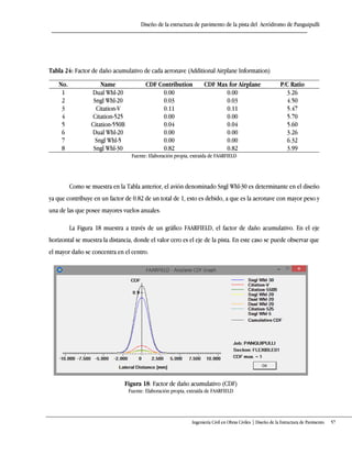 Diseño de la estructura de pavimento de la pista del Aeródromo de Panguipulli
Ingeniería Civil en Obras Civiles | Diseño de la Estructura de Pavimento 57
Tabla 24: Factor de daño acumulativo de cada aeronave (Additional Airplane Information)
No. Name CDF Contribution CDF Max for Airplane P/C Ratio
1 Dual Whl-20 0.00 0.00 3.26
2 Sngl Whl-20 0.03 0.03 4.50
3 Citation-V 0.11 0.11 5.47
4 Citation-525 0.00 0.00 5.70
5 Citation-550B 0.04 0.04 5.60
6 Dual Whl-20 0.00 0.00 3.26
7 Sngl Whl-5 0.00 0.00 6.32
8 Sngl Whl-30 0.82 0.82 3.99
Fuente: Elaboración propia, extraída de FAARFIELD
Como se muestra en la Tabla anterior, el avión denominado Sngl Whl-30 es determinante en el diseño
ya que contribuye en un factor de 0.82 de un total de 1, esto es debido, a que es la aeronave con mayor peso y
una de las que posee mayores vuelos anuales.
La Figura 18 muestra a través de un gráfico FAARFIELD, el factor de daño acumulativo. En el eje
horizontal se muestra la distancia, donde el valor cero es el eje de la pista. En este caso se puede observar que
el mayor daño se concentra en el centro.
Figura 18: Factor de daño acumulativo (CDF)
Fuente: Elaboración propia, extraída de FAARFIELD
 