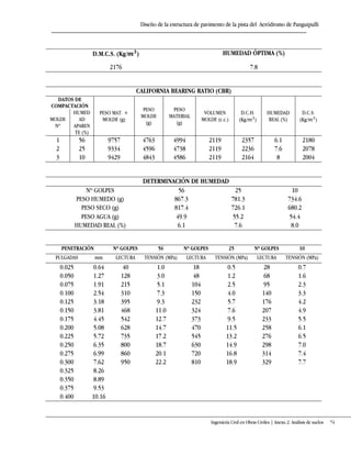 Diseño de la estructura de pavimento de la pista del Aeródromo de Panguipulli
Ingeniería Civil en Obras Civiles | Anexo 2: Análisis de suelos 74
D.M.C.S. (Kg/ ) HUMEDAD ÓPTIMA (%)
2176 7.8
CALIFORNIA BEARING RATIO (CBR)
DATOS DE
COMPACTACIÓN
PESO MAT. +
MOLDE (g)
PESO
MOLDE
(g)
PESO
MATERIAL
(g)
VOLUMEN
MOLDE (c.c.)
D.C.H.
(Kg/ )
HUMEDAD
REAL (%)
D.C.S.
(Kg/ )MOLDE
Nº
HUMED
AD
APAREN
TE (%)
1 56 9757 4763 4994 2119 2357 6.1 2180
2 25 9334 4596 4738 2119 2236 7.6 2078
3 10 9429 4843 4586 2119 2164 8 2004
DETERMINACIÓN DE HUMEDAD
Nº GOLPES 56 25 10
PESO HUMEDO (g) 867.3 781.3 734.6
PESO SECO (g) 817.4 726.1 680.2
PESO AGUA (g) 49.9 55.2 54.4
HUMEDAD REAL (%) 6.1 7.6 8.0
PENETRACIÓN Nº GOLPES 56 Nº GOLPES 25 Nº GOLPES 10
PULGADAS mm LECTURA TENSIÓN (MPa) LECTURA TENSIÓN (MPa) LECTURA TENSIÓN (MPa)
0.025 0.64 40 1.0 18 0.5 28 0.7
0.050 1.27 128 3.0 48 1.2 68 1.6
0.075 1.91 215 5.1 104 2.5 95 2.3
0.100 2.54 310 7.3 150 4.0 140 3.3
0.125 3.18 395 9.3 232 5.7 176 4.2
0.150 3.81 468 11.0 324 7.6 207 4.9
0.175 4.45 542 12.7 373 9.5 233 5.5
0.200 5.08 628 14.7 470 11.5 258 6.1
0.225 5.72 735 17.2 545 13.2 276 6.5
0.250 6.35 800 18.7 630 14.9 298 7.0
0.275 6.99 860 20.1 720 16.8 314 7.4
0.300 7.62 950 22.2 810 18.9 329 7.7
0.325 8.26
0.350 8.89
0.375 9.53
0.400 10.16
 