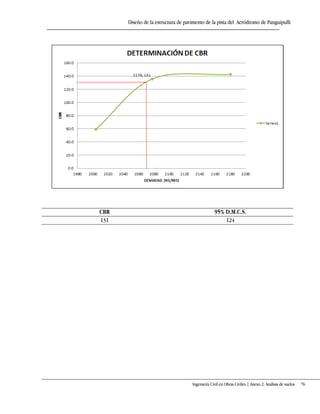 Diseño de la estructura de pavimento de la pista del Aeródromo de Panguipulli
Ingeniería Civil en Obras Civiles | Anexo 2: Análisis de suelos 76
CBR 95% D.M.C.S.
131 124
 