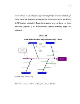 122




compuesto por un recuadro (cabeza), una línea principal (columna vertebral), y 4

o más líneas que apuntan a la línea principal formando un ángulo aproximado

de 70º (espinas principales). Estas últimas poseen a su vez dos o tres líneas

inclinadas (espinas), y así sucesivamente (espinas menores), según sea

necesario.


                                  Gráfico 2.1

             Características de un diagrama de Causa y Efecto




Fuente: www.eduteka.org



2.7.3 Pasos para construir un Diagrama Causa-Efecto
 