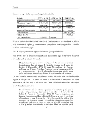 Propuesta
120
Los activos depreciables presentan la siguiente variación
Edificio 2.520.450,00 3.024.540,00 504.090,00
Depreciación acumulada - 250.500,00 - 300.600,00 - 50.100,00
Maquinaria y equipo 640.000,00 748.800,00 108.800,00
Depreciación acumulada - 64.000,00 - 74.880,00 - 10.880,00
Mobiliario 110.400,00 126.960,00 16.560,00
Depreciación acumulada - 10.500,00 - 12.075,00 - 1.575,00
Total variación 566.895,00
Tributo del 3% 17.006,85
Tres cuotas de Bs. 5.668,95 cada una
Según lo establecido en la norma legal se puede cancelar hasta en tres porciones; la primera
en el momento del registro, y las otras dos en los siguientes ejercicios gravables. También,
se puede hacer un solo pago.
Base de cálculo para aplicar el procedimiento del ajuste por inflación
Para llevar a cabo la actualización establecida en la norma legal es necesario utilizar un
patrón. Para ello el artículo 175 señala:
El ajuste inicial a que se contrae el artículo 172 de esta Ley, se realizará
tomando como base de cálculo la variación ocurrida en el Índice de
Precios al Consumidor (IPC) del Área Metropolitana de Caracas,
elaborado por el Banco Central de Venezuela, entre el mes de adquisición
o el mes de enero de 1950, si la adquisición hubiera sido anterior a esa
fecha, y el mes correspondiente al cierre de su primer ejercicio gravable.
De esta forma se establece una medición de manera uniforme para los contribuyentes
sujetos a este proceso. La forma de hacer la actualización es calculando un factor
dividiendo el IPC final entre el IPC inicial. El RLISLR señala en el Artículo 95 la base para
el cálculo de la actualización.
La actualización de los activos y pasivos no monetarios y los ajustes
relativos al patrimonio, deben hacerse de acuerdo con la variación del
Índice de Precios al Consumidor (IPC) del Área Metropolitana de
Caracas, elaborado por el Banco Central de Venezuela, entre el mes de su
adquisición o el mes de enero de 1950, si la adquisición hubiera sido
anterior a esa fecha, o el mes de cierre del ejercicio anterior cuando éste
sea el caso y el mes de cierre del ejercicio gravable respectivo. Los
activos y pasivos no monetarios actualizados deben ser incluidos en el
 