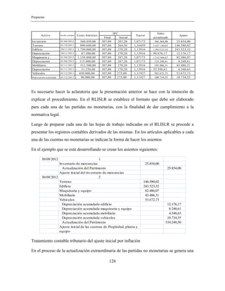 Propuesta
126
Final Inicial
Inventario 01/04/2012 360.450,00 307,80 287,20 1,07173 386.304,00 25.854,00
Terreno 01/10/2011 890.600,00 307,80 264,30 1,16459 1.037.180,02 146.580,02
Edificio 30/11/2011 1.750.000,00 307,80 270,20 1,13916 1.993.523,32 243.523,32
Depreciación 30/11/2011 - 87.500,00 307,80 270,20 1,13916 99.676,17- 12.176,17-
Maquinaria y 01/04/2012 1.150.000,00 307,80 287,20 1,07173 1.232.486,07 82.486,07
Depreciación 01/04/2012 - 115.000,00 307,80 287,20 1,07173 123.248,61- 8.248,61-
Mobiliario 01/11/2011 312.500,00 307,80 270,20 1,13916 355.986,31 43.486,31
Depreciación 01/11/2011 - 31.250,00 307,80 270,20 1,13916 35.598,63- 4.348,63-
Vehículos 01/12/2011 450.000,00 307,80 275,00 1,11927 503.672,73 53.672,73
Depreciación acumulada 01/12/2011 90.000,00- 307,80 275,00 1,11927 100.734,55- 10.734,55-
IPC Valor
actualizado
Factor AjusteActivo Fecha compra Costo histórico
Es necesario hacer la aclaratoria que la presentación anterior se hace con la intención de
explicar el procedimiento. En el RLISLR se establece el formato que debe ser elaborado
para cada una de las partidas no monetarias, con la finalidad de dar cumplimiento a la
normativa legal.
Luego de preparar cada una de las hojas de trabajo indicadas en el RLISLR se procede a
presentar los registros contables derivados de las mismas. En los artículos aplicables a cada
una de las cuentas no monetarias se indican la forma de hacer los asientos.
En el ejemplo que se está desarrollando se crean los asientos siguientes:
30/09/2012 1
Inventario de mercancías 25.854,00
Actualización del Patrimonio 25.854,00
Ajuste inicial del inventario de mercancías
30/09/2012 2
Terreno 146.580,02
Edificio 243.523,32
Maquinaria y equipo 82.486,07
Mobiliario 43.486,31
Vehículos 53.672,73
Depreciación acumulada edificio 12.176,17
Depreciación acumulada maquinaria y equipo 8.248,61
Depreciación acumulada mobiliario 4.348,63
Depreciación acumulada vehículos 10.734,55
Actualización del Patrimonio 534.240,50
Ajuste inicial de las cuentas de Propiedad, planta y
equipo
Tratamiento contable tributario del ajuste inicial por inflación
En el proceso de la actualización extraordinaria de las partidas no monetarias se genera una
 