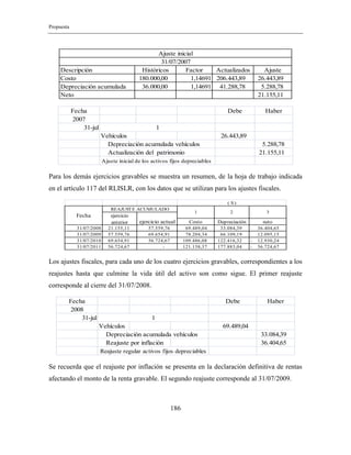 Propuesta
186
Descripción Históricos Factor Actualizados Ajuste
Costo 180.000,00 1,14691 206.443,89 26.443,89
Depreciación acumulada 36.000,00 1,14691 41.288,78 5.288,78
Neto 21.155,11
Ajuste inicial
31/07/2007
Fecha Debe Haber
2007
31-jul
Vehículos 26.443,89
Depreciación acumulada vehículos 5.288,78
Actualización del patrimonio 21.155,11
1
Ajuste inicial de los activos fijos depreciables
Para los demás ejercicios gravables se muestra un resumen, de la hoja de trabajo indicada
en el artículo 117 del RLISLR, con los datos que se utilizan para los ajustes fiscales.
Costo Depreciación neto
31/07/2008 21.155,11 57.559,76 69.489,04 33.084,39 36.404,65
31/07/2009 57.559,76 69.654,91 78.204,34 66.109,19 12.095,15
31/07/2010 69.654,91 56.724,67 109.486,08 122.416,32 12.930,24-
31/07/2011 56.724,67 - 121.158,37 177.883,04 56.724,67-
Fecha ejercicio
anterior ejercicio actual
( S )
1 2 3
REAJUSTE ACUMULADO
Los ajustes fiscales, para cada uno de los cuatro ejercicios gravables, correspondientes a los
reajustes hasta que culmine la vida útil del activo son como sigue. El primer reajuste
corresponde al cierre del 31/07/2008.
Fecha Debe Haber
2008
31-jul
Vehículos 69.489,04
Depreciación acumulada vehículos 33.084,39
Reajuste por inflación 36.404,65
Reajuste regular activos fijos depreciables
1
Se recuerda que el reajuste por inflación se presenta en la declaración definitiva de rentas
afectando el monto de la renta gravable. El segundo reajuste corresponde al 31/07/2009.
 