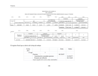Propuesta
190
INDUSTRIAS LOS ALEROS CA
RIF J-3544879-8
HOJA DE TRABAJO PARA EL REAJUSTE REGULAR DE LOS ACTIVOS AMORTIZABLES Artículo 117 RLISLR
31/08/2011
( A ) ( B ) ( C ) ( D ) ( E ) ( F ) ( G ) ( H ) ( I ) ( J ) ( K )
31/08/2010 31/08/2010
DESCRIPCIÓ
N
Fecha de adquisición
IPC
FACTORES DE
ACTUALIZACIÓN COSTO DE ADQUISICIÓN
AMORTIZACIONES
ACUMULADAS
ADQUISICIÓN 31/08/2010 31/08/2011 31/08/2010 31/08/2011 HISTÓRICO ACTUALIZADO HISTÓRICAS ACTUALIZADAS
Patente 30/09/2009 158,80 201,30 254,70 1,26763 1,60390 180.000,00 228.173,80 16.500,00 20.915,93
180.000,00 228.173,80 16.500,00 20.915,93
( L ) ( M ) ( N ) ( O ) ( P ) ( Q ) ( R ) ( S )
continuació
n
Reajuste al
31/08/2010
31/08/2011 31/08/2011 31/08/2011
1 2 3
COSTO DE ADQUISICIÓN
AMORTIZACIONES
ACUMULADAS reajuste reajuste
HISTÓRICO ACTUALIZADO HISTÓRICAS ACTUALIZADAS acumulado regular neto Costo Amortización neto
43.757,87 180.000,00 288.702,77 34.500,00 55.334,70 87.868,07 44.110,20 60.528,97 16.418,77 44.110,20
El registro fiscal que se deriva de la hoja de trabajo
Fecha Debe Haber
2011
31-ago
Patentes 60.528,97
Amortización acumulada patentes 16.418,77
Reajuste por inflación 44.110,20
1
Ajuste regular de los activos fijos amortizables
 
