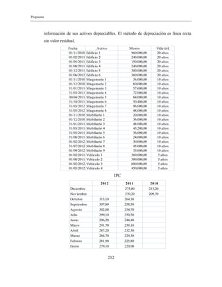 Propuesta
212
información de sus activos depreciables. El método de depreciación es línea recta
sin valor residual.
Fecha Activo Monto Vida útil
01/11/2010 Edificio 1 960.000,00 20 años
01/02/2011 Edificio 2 240.000,00 20 años
01/05/2011 Edificio 3 150.000,00 20 años
01/08/2011 Edificio 4 240.000,00 20 años
01/12/2011 Edificio 5 300.000,00 20 años
01/06/2012 Edificio 6 360.000,00 20 años
01/11/2010 Maquinaria 1 36.000,00 10 años
01/12/2010 Maquinaria 2 60.000,00 10 años
31/01/2011 Maquinaria 3 57.600,00 10 años
31/03/2011 Maquinaria 4 72.000,00 10 años
30/04/2011 Maquinaria 5 84.000,00 10 años
31/10/2011 Maquinaria 6 50.400,00 10 años
31/03/2012 Maquinaria 7 96.000,00 10 años
31/05/2012 Maquinaria 8 48.000,00 10 años
01/11/2010 Mobiliario 1 20.000,00 10 años
01/12/2010 Mobiliario 2 36.000,00 10 años
31/01/2011 Mobiliario 3 48.000,00 10 años
31/03/2011 Mobiliario 4 43.200,00 10 años
31/05/2011 Mobiliario 5 36.000,00 10 años
31/08/2011 Mobiliario 6 24.000,00 10 años
01/02/2012 Mobiliario 7 30.000,00 10 años
31/07/2012 Mobiliario 8 45.000,00 10 años
01/09/2012 Mobiliario 9 33.600,00 10 años
01/02/2011 Vehiculo 1 360.000,00 5 años
01/08/2011 Vehículo 2 380.000,00 5 años
01/02/2012 Vehículo 3 600.000,00 5 años
01/05/2012 Vehículo 4 450.000,00 5 años
IPC
2012 2011 2010
Diciembre 275,00 213,20
Noviembre 270,20 209,70
Octubre 313,10 264,30
Septiembre 307,80 258,50
Agosto 302,00 254,70
Julio 299,10 250,50
Junio 296,20 244,40
Mayo 291,70 239,10
Abril 287,20 232,30
Marzo 284,70 229,30
Febrero 281,90 225,80
Enero 279,10 220,90
 