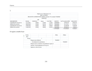 Propuesta
218
2.
DESCRIPCIÓN FECHA 30/09/2012 Inicio FACTOR MONTO ACTUALIZACIÓN REAJUSTE
Capitalización de pasivos 31/12/2011 307,80 275,00 1,11927 250.000,00 279.818,18 29.818,18
Emisión de acciones 20/04/2012 307,80 287,20 1,07173 300.000,00 321.518,11 21.518,11
Capitalización de pasivos 25/06/2012 307,80 296,20 1,03916 400.000,00 415.665,09 15.665,09
Emisión de acciones 31/08/2012 307,80 302,00 1,01921 500.000,00 509.602,65 9.602,65
1.450.000,00 1.526.604,03 76.604,03
Empresa Los Valencianos CA
RIF J-3121450-4
REAJUSTE AUMENTO DE CAPITAL artículo 114, numeral 1 RLISLR
30/09/2012
IPC
El registro contable fiscal
Fecha Debe Haber
2012
30-sep
Reajuste por inflación 76.604,03
Actualización de patrimonio 76.604,03
Reajuste de los aumentos de patrimonio según el
artículo 114 del reglamento de la ley de
impuesto sobre la renta
1
 