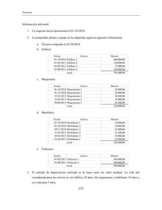 Propuesta
233
Información adicional:
1. La empresa inició operaciones el 01-10-2010
2. La propiedad, planta y equipo se ha adquirido según la siguiente información:
a. Terreno comprado el 01/10/2010
b. Edificio
Fecha Activo Monto
01/10/2010 Edificio 1 480.000,00
01/02/2011 Edificio 2 120.000,00
01/05/2011 Edificio 3 75.000,00
01/08/2011 Edificio 4 120.000,00
total 795.000,00
c. Maquinaria
Fecha Activo Monto
01/10/2010 Maquinaria 1 18.000,00
01/12/2010 Maquinaria 2 30.000,00
31/01/2011 Maquinaria 3 28.800,00
31/03/2011 Maquinaria 4 36.000,00
30/04/2011 Maquinaria 5 42.000,00
total 154.800,00
d. Mobiliario
Fecha Activo Monto
01/10/2010 Mobiliario 1 10.000,00
01/10/2010 Mobiliario 2 18.000,00
30/11/2010 Mobiliario 3 24.000,00
31/01/2011 Mobiliario 4 21.600,00
28/02/2011 Mobiliario 5 18.000,00
31/03/2011 Mobiliario 6 12.000,00
total 103.600,00
e. Vehículos
Fecha Activo Monto
01/02/2011 Vehiculo 1 246.000,00
01/08/2011 Vehículo 2 348.000,00
total 594.000,00
3. El método de depreciación utilizado es la línea recta sin valor residual. La vida útil
considerada para los activos es: (a) edificio 20 años. (b) maquinaria y mobiliario 10 años y
(c) vehículos 5 años.
 