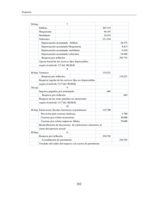 Propuesta
262
30-Sep
Edificio 207.133
Maquinaria 44.187
Mobiliario 25.674
Vehículos 211.254
Depreciación acumulada Edificio 24.373
Depreciación acumulada Maquinaria 8.813
Depreciación acumulada mobiliario 6.320
Depreciación acumulada vehículos 54.989
Reajuste por inflación 393.753
30-Sep Terrenos 119.221
Reajuste por inflación 119.221
Reajuste regular de los activos fijos no depreciables
según el artículo 1117 del RLISLR
30-sep
Seguros pagados por anticipado 603
Reajuste por inflación 603
Reajuste de las otras partidas no monetarias
según el artículo 1117 del RLISLR
30-Sep Exclusiones fiscales históricas al patrimonio 125.700
Provisión para cuentas dudosas 5.700
Cuentas por cobrar accionistas 50.000
Cuentas por cobrar empresas filiales 70.000
Reclasificación de lascuentas de exclusiones existentes al
cierre del ejercicio actual
30-Sep
Reajuste por inflación 234.743
Actualización de patrimonio 234.743
Traslado del saldo del reajuste a la cuenta de patrimonio
8
7
Ajuste inicial de los activos fijos depreciables
según el artículo 117 del RLISLR
9
10
11
 