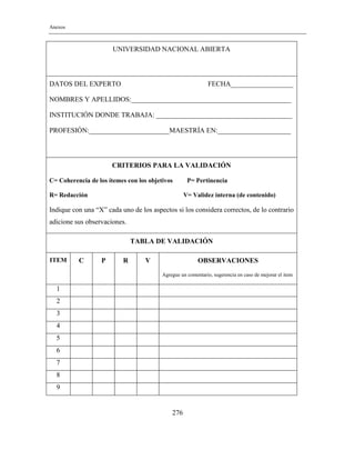 Anexos
276
UNIVERSIDAD NACIONAL ABIERTA
DATOS DEL EXPERTO FECHA__________________
NOMBRES Y APELLIDOS:______________________________________________
INSTITUCIÓN DONDE TRABAJA: _______________________________________
PROFESIÓN:_______________________MAESTRÍA EN:_____________________
CRITERIOS PARA LA VALIDACIÓN
C= Coherencia de los ítemes con los objetivos P= Pertinencia
R= Redacción V= Validez interna (de contenido)
Indique con una “X” cada uno de los aspectos si los considera correctos, de lo contrario
adicione sus observaciones.
TABLA DE VALIDACIÓN
ITEM C P R V OBSERVACIONES
Agregue un comentario, sugerencia en caso de mejorar el item
1
2
3
4
5
6
7
8
9
 