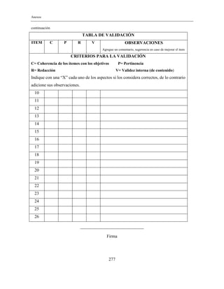 Anexos
277
continuación
TABLA DE VALIDACIÓN
ITEM C P R V OBSERVACIONES
Agregue un comentario, sugerencia en caso de mejorar el item
CRITERIOS PARA LA VALIDACIÓN
C= Coherencia de los ítemes con los objetivos P= Pertinencia
R= Redacción V= Validez interna (de contenido)
Indique con una “X” cada uno de los aspectos si los considera correctos, de lo contrario
adicione sus observaciones.
10
11
12
13
14
15
16
17
18
19
20
21
22
23
24
25
26
_____________________________
Firma
 