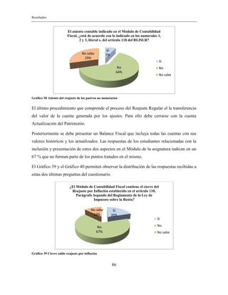 Resultados
86
Gráfico 38 Asiento del reajuste de los pasivos no monetarios
El último procedimiento que comprende el proceso del Reajuste Regular el la transferencia
del valor de la cuenta generada por los ajustes. Para ello debe cerrarse con la cuenta
Actualización del Patrimonio.
Posteriormente se debe presentar un Balance Fiscal que incluya todas las cuentas con sus
valores históricos y los actualizados. Las respuestas de los estudiantes relacionadas con la
inclusión y presentación de estos dos aspectos en el Módulo de la asignatura indican en un
67 % que no forman parte de los puntos tratados en el mismo.
El Gráfico 39 y el Gráfico 40 permiten observar la distribución de las respuestas recibidas a
estas dos últimas preguntas del cuestionario.
Gráfico 39 Cierre saldo reajuste por inflación
Sí
7%
No
64%
No sabe
29%
El asiento contable indicado en el Módulo de Contabilidad
Fiscal, ¿está de acuerdo con lo indicado en los numerales 1,
2 y 3, literal s, del artículo 118 del RLISLR?
Sí
No
No sabe
Sí
20%
No
67%
No sabe
13%
¿El Módulo de Contabilidad Fiscal contiene el cierre del
Reajuste por Inflación establecido en el artículo 110,
Parágrafo Segundo del Reglamento de la Ley de
Impuesto sobre la Renta?
Sí
No
No sabe
 