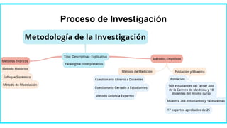 Proceso de Investigación
 