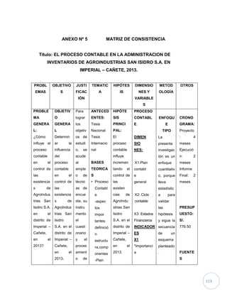 113
ANEXO Nº 5 MATRIZ DE CONSISTENCIA
Título: EL PROCESO CONTABLE EN LA ADMINISTRACION DE
INVENTARIOS DE AGROINDUSTRIAS SAN ISIDRO S.A. EN
IMPERIAL – CAÑETE, 2013.
PROBL
EMAS
OBJETIVO
S
JUSTI
FICAC
IÓN
TEMATIC
A
HIPÓTES
IS
DIMENSIO
NES Y
VARIABLE
S
METOD
OLOGÍA
OTROS
PROBLE
MA
GENERA
L:
¿Cómo
influye el
proceso
contable
en el
control de
las
existencia
s de
AgroIndus
trias San
Isidro S.A.
en el
distrito de
Imperial –
Cañete,
en el
2013?
OBJETIV
O
GENERA
L
Determin
ar la
influencia
del
proceso
contable
en el
control de
las
existencia
s de
AgroIndus
trias San
Isidro
S.A. en el
distrito de
Imperial –
Cañete,
en el
2013.
Para
lograr
los
objetiv
os de
estudi
o, se
acude
al
emple
o de
técnic
as de
encue
sta, su
instru
mento
el
cuesti
onario
y el
proces
amient
o de
ANTECED
ENTES:
Tesis
Nacional
Tesis
Internacio
nal
BASES
TEORICA
S
• Proceso
Contabl
e
-aspec
tos
impor
tantes:
definició
n
estructu
ra,comp
onentes
-Plan
HIPÓTE
SIS
PRINCI
PAL:
El
proceso
contable
influye
incremen
tando el
control de
las
existen
cias de
AgroIndu
strias San
Isidro
S.A. en el
distrito de
Imperial –
Cañete,
en el
2013.
PROCESO
CONTABL
E.
DIMEN
SIO
NES:
X1:Plan
contabl
e
general
X2: Ciclo
contable
X3: Estados
Financieros
INDICADOR
ES
X1
*Importanci
a
ENFOQU
E
TIPO
La
presenta
investigac
ión es un
enfoque
cuantitativ
o, porque
lleva
estadístic
a para
validar
las
hipótesis
y sigue la
secuencia
de un
esquema
planteado
.
CRONO
GRAMA:
Proyecto
: 4
meses
Ejecució
n: 2
meses
Informe
Final: 2
meses
PRESUP
UESTO:
S/.
776.50
FUENTE
S
 