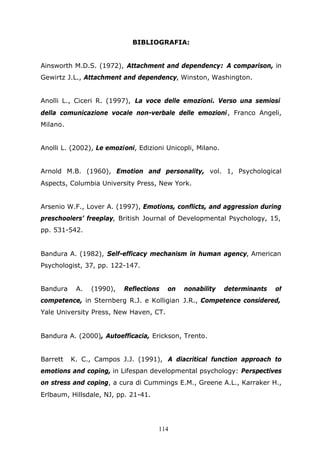 114
BIBLIOGRAFIA:
Ainsworth M.D.S. (1972), Attachment and dependency: A comparison, in
Gewirtz J.L., Attachment and dependency, Winston, Washington.
Anolli L., Ciceri R. (1997), La voce delle emozioni. Verso una semiosi
della comunicazione vocale non-verbale delle emozioni, Franco Angeli,
Milano.
Anolli L. (2002), Le emozioni, Edizioni Unicopli, Milano.
Arnold M.B. (1960), Emotion and personality, vol. 1, Psychological
Aspects, Columbia University Press, New York.
Arsenio W.F., Lover A. (1997), Emotions, conflicts, and aggression during
preschoolers’ freeplay, British Journal of Developmental Psychology, 15,
pp. 531-542.
Bandura A. (1982), Self-efficacy mechanism in human agency, American
Psychologist, 37, pp. 122-147.
Bandura A. (1990), Reflections on nonability determinants of
competence, in Sternberg R.J. e Kolligian J.R., Competence considered,
Yale University Press, New Haven, CT.
Bandura A. (2000), Autoefficacia, Erickson, Trento.
Barrett K. C., Campos J.J. (1991), A diacritical function approach to
emotions and coping, in Lifespan developmental psychology: Perspectives
on stress and coping, a cura di Cummings E.M., Greene A.L., Karraker H.,
Erlbaum, Hillsdale, NJ, pp. 21-41.
 