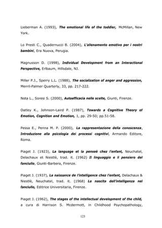 123
Lieberman A. (1993), The emotional life of the toddler, McMillan, New
York.
Lo Presti C., Quadernucci B. (2004), L’allenamento emotivo per i nostri
bambini, Era Nuova, Perugia.
Magnusson D. (1998), Individual Development from an Interactional
Perspective, Erlbaum, Hillsdale, NJ.
Miller P.J., Sperry L.L. (1988), The socialization of anger and aggression,
Merril-Palmer Quarterly, 33, pp. 217-222.
Nota L., Soresi S. (2000), Autoefficacia nelle scelte, Giunti, Firenze.
Oatley K., Johnson-Laird P. (1987), Towards a Cognitive Theory of
Emotion, Cognition and Emotion, 1, pp. 29-50; pp.51-58.
Pessa E., Penna M. P. (2000), La rappresentazione della conoscenza,
Introduzione alla psicologia dei processi cognitivi, Armando Editore,
Roma.
Piaget J. (1923), La language et la penseè chez l’enfant, Neuchatel,
Delachaux et Niestlè, trad. it. (1962) Il linguaggio e il pensiero del
fanciullo, Giunti-Barbera, Firenze.
Piaget J. (1937), La naissance de l’intelligence chez l’enfant, Delachaux &
Niestlè, Neuchatel, trad. it. (1968) La nascita dell’intelligenza nel
fanciullo, Editrice Universitaria, Firenze.
Piaget J. (1962), The stages of the intellectual development of the child,
a cura di Harrison S. Mcdermott, in Childhood Psychopathology,
 