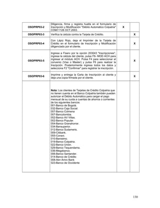 OSOPRP03-2
Diligencia, firma y registra huella en el formulario de
Inscripción y Modificación "Débito Automático Colpatria"
COM11128 OCT.2003.
X
OSOPRP03-3 Verifica la cédula contra la Tarjeta de Crédito. X
OSOPRP03-4
Con Lápiz Rojo, deja el Imprinter de la Tarjeta de
Crédito en el formulario de Inscripción y Modificación
diligenciado por el cliente.
X
OSOPRP03-5
Ingresa a Fiserv por la opción 203043 "Inscripciones",
ingresa la cédula del cliente, pulsa F6- MOD ACH para
ingresar al módulo ACH. Pulsa F4 para seleccionar el
convenio (Visa o Master) y pulsa F6 para realizar la
Inscipción. Posteriormente ingresa todos los datos y
selecciona F2 "Confirmar" para registrar la inscripción.
X
OSOPRP03-6
Imprime y entrega la Carta de Inscripción al cliente y
deja una copia firmada por el cliente.
X
Nota: Los clientes de Tarjetas de Crédito Colpatria que
no tienen cuenta en el Banco Colpatria también pueden
autorizar el Débito Automático para cargar el pago
mensual de su cuota a cuentas de ahorros o corrientes
de los siguientes bancos:
001-Banco de Bogotá.
032-Banco Caja Social.
057-Banco Colmena
007-Bancolombia.
052-Banco AV Villas.
002-Banco Popular.
054-Banco Granahorrar.
034-Bansuperior.
012-Banco Sudameris.
009-Citibank.
055-Conavi.
010-Banistmo.
019-Banco Colpatria.
022-Banco Unión.
029-Banco Tequendama.
036-Megabanco.
006-Banco Santander.
014-Banco de Crédito
008-Abn Amro Bank
023-Banco de Occidente
130
 