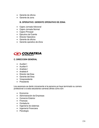 • Gerente de oficina
• Gerente de zona
B. OPERATIVO: GERENTE OPERATIVO DE ZONA
• Cajero Jornada Adicional
• Cajero Jornada Normal
• Cajero Principal
• Ejecutivo de Cuenta
• Director Operativo
• Gerente de oficina
• Gerente operativo de Zona
C. DIRECCION GENERAL
• Auxiliar l
• Auxiliar ll
• Analista l
• Analista ll
• Director del Área
• Gerente del Área
• Vicepresidente
• Presidente
Los ascensos se darán únicamente si la persona ya haya terminado su carrera
profesional o si esta estudiando carreras afines como son:
• Economía
• Administración de Empresas
• Comercio Exterior
• Finanzas
• Contaduría
• Ingeniería de sistemas
• Ingeniería Financiera
• Psicología
154
 