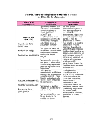 Cuadro 5. Matriz de Triangulación de Métodos y Técnicas
                     de Obtención de Información

     CATEGORÍAS                    Entrevista en                  Observación
     Subcategorías                 Profundidad                    Participante
                            “por medio del tema y las     Se notó que los
                            actividades realizadas se     participantes captaron la
                            aportó un granito de          idea de la aplicación de
                            arena, para estos             las actividades
                            alumnos que                   desarrolladas, lográndose
                            constantemente viven          los objetivos propuestos,
     PREVENCIÓN
                            rodeados en un clima de       donde se trata de
      PRIMARIA
                            delincuencia y drogas,        prevenir, en el sentido
                            además se aplicó la           más amplio de la palabra.
Importancia de la           prevención primaria”          El objeto es evitar la
prevención                                                aparición del problema.
                            “por medio de todas las       Las estrategias utilizadas
Factores de riesgo          actividades pudimos tener     desde esta perspectiva se
                            conocimiento sobre lo         basaron especialmente en
Aprendizaje significativo   dañino que son las            actividades de promoción
                            drogas”                       general, sin prescindir en
                                                          determinados casos de
                            “porque todos tenemos
                                                          una intervención
                            que saber… saber sobre
                                                          específica en drogas. Se
                            este tema, porque ayuda
                                                          dirigió por esto, a jóvenes
                            para que se le diga ¡no a
                                                          adolescentes.
                            las drogas!”
                            “ahora tienen                 Los informantes
                            conocimiento, y si llegan a   coincidieron que, la
                            consumir ya no es porque      educación y la prevención
                            no se les informó o no se     deben empeñarse en
                            les dijo nada, ahora solo     dotar a los jóvenes de
ESCUELA PREVENTIVA          queda seguir reforzando       fundamentos y
                            la información”.              herramientas para
Reforzar la información                                   discernir las ofertas de
                            “porque ya se que las         sentido de vida que se les
                            drogas nos pueden llevar      presentan y en particular
Promoción de la             a la muerte”.                 las fabricadas en
participación
                                                          sociedades de consumo,
                            “porque después de todo       y construir su propio
                            lo que se vio, yo no          sentido.
                            pruebo esa cosa”.




                                        106
 