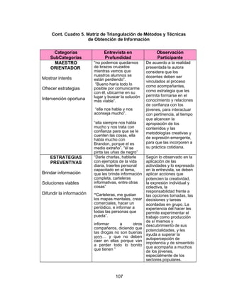 Cont. Cuadro 5. Matriz de Triangulación de Métodos y Técnicas
                      de Obtención de Información

     Categorías                Entrevista en                Observación
    SubCategorías              Profundidad                  Participante
      MAESTRO             “no podemos quedarnos        De acuerdo a la realidad
    ORIENTADOR            de brazos cruzados           presentada la autora
                          mientras vemos que           considera que los
                          nuestros alumnos se          docentes deben ser
Mostrar interés           están perdiendo”.            vinculados al proceso
                           “Bueno haría todo lo        como acompañantes,
Ofrecer estrategias       posible por comunicarme
                          con él, ubicarme en su       como estrategia que les
                          lugar y buscar la solución   permita formarse en el
Intervención oportuna     más viable”.                 conocimiento y relaciones
                                                       de confianza con los
                          “ella nos habla y nos        jóvenes, para interactuar
                          aconseja mucho”.             con pertinencia, al tiempo
                                                       que alcancen la
                          “ella siempre nos habla      apropiación de los
                          mucho y nos trata con        contenidos y las
                          confianza para que se le     metodologías creativas y
                          cuenten las cosas, ella
                          habla mucho con              de expresión emergente,
                          Brandon, porque el es        para que las incorporen a
                          medio extraño”. “él se       su práctica cotidiana.
                          pinta las uñas de negro”
    ESTRATEGIAS           “Darle charlas, hablarle     Según lo observado en la
    PREVENTIVAS           con ejemplos de la vida      aplicación de las
                          diaria, traerles personal    actividades y lo expresado
                          capacitado en el tema,       en la entrevista, se deben
Brindar información       que les brinde información   aplicar acciones que
                          completa, carteleras         potencien la creatividad,
Soluciones viables        informativas, entre otras    la expresión individual y
                          cosas”                       colectiva, la
                                                       responsabilidad frente a
Difundir la información   “Carteleras, me gustan       las opciones tomadas, las
                          los mapas mentales, crear    decisiones y tareas
                          comerciales, hacer un        acordadas en grupo. La
                          periódico, e informar a      experiencia del hacer les
                          todas las personas que       permite experimentar el
                          pueda”.                      trabajo como producción
                                                       de sí mismos y
                          informar      a     otros    descubrimiento de sus
                          compañeros, diciendo que
                                                       potencialidades, y les
                          las drogas no son buenas
                                                       ayuda a superar la
                          yyyy… y que no deben
                                                       autopercepción de
                          caer en ellas porque van
                                                       impotencia y de sinsentido
                          a perder todo lo bonito
                                                       que acompaña a muchos
                          que tienen ”
                                                       de los jóvenes,
                                                       especialmente de los
                                                       sectores populares.



                                      107
 