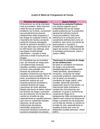 Cuadro 6. Matriz de Triangulación de Teorías


     Posición del Investigador                   Apoyo Teórico
El docente en su rol de orientador    Teoría de la conducta Problema
más que predecir debe intervenir      Los autores sugieren que la
antes de que se presente el           probabilidad del uso de drogas
problema, por lo tanto, conociendo    puede predecirse por la propensión
que actualmente los jóvenes           general del individuo hacia la
adolescentes están propensos a        conducta problema. Esta hace
las drogas en cualquier entorno, es   referencia a la conducta que es
importante de manera constante        socialmente definida bien como un
presentar diversas estrategias        problema, bien como una fuente de
donde se aborde la temática y a su    preocupación o inquietud, o
vez que ellos sean promotores de      simplemente como algo indeseable
la información que obtenga, para      según las normas o instituciones de
que logren el aprendizaje             la sociedad convencional. Jessor y
significativo y ayuden a otras        Jessor (1980).
personas a evitar el consumo de
drogas.
Es importante que se considere        Teoría para la conducta de riesgo
que, son factores de riesgo para      en los adolescentes
una determinada conducta              Se basa en considerar los factores
aquellas variables cuya presencia     de riesgo y de protección
la hacen más probable y los           (biológico/genéticos, medio social,
factores de protección son            medio percibido, personalidad y
aquellas condiciones que hacen tal    conducta), conductas de riesgo
conducta menos probable. Por lo       (conductas problema, relacionadas
tanto, la existencia de factores de   con la salud y la escuela) y
protección explica por qué            resultados de riesgo (salud, roles
diversas personas sometidas a         sociales, desarrollo personal y
similares factores de riesgo,         preparación para la vida adulta). La
reaccionan de modo diferente.         intervención debe orientarse a
Desde esta teoría se deben reducir    cambiar las circunstancias que
los factores de riesgo y aumentar     sostienen un grupo o síndrome de
los de protección con la idea de un   conducta de riesgo en la
cambio en el estilo de vida,          adolescencia. Más concretamente, el
especialmente en aquellos jóvenes     objetivo sería reducir los factores de
que viven en ambientes sociales       riesgo y aumentar los de protección
adversos, de allí que las             con la idea de orientar un cambio en
instituciones educativas              el estilo de vida, especialmente en
desarrollen programas de              aquellos jóvenes que viven en
prevención temprana tomando en        ambientes sociales adversos. Jessor
cuenta la necesidad circundante.      (2001).



                                  109
 