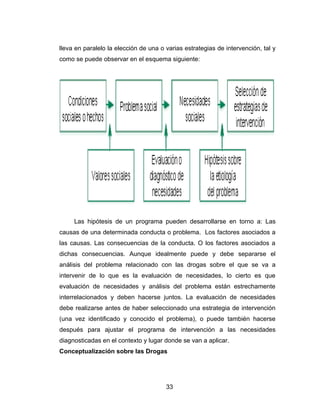 lleva en paralelo la elección de una o varias estrategias de intervención, tal y
como se puede observar en el esquema siguiente:




     Las hipótesis de un programa pueden desarrollarse en torno a: Las
causas de una determinada conducta o problema. Los factores asociados a
las causas. Las consecuencias de la conducta. O los factores asociados a
dichas consecuencias. Aunque idealmente puede y debe separarse el
análisis del problema relacionado con las drogas sobre el que se va a
intervenir de lo que es la evaluación de necesidades, lo cierto es que
evaluación de necesidades y análisis del problema están estrechamente
interrelacionados y deben hacerse juntos. La evaluación de necesidades
debe realizarse antes de haber seleccionado una estrategia de intervención
(una vez identificado y conocido el problema), o puede también hacerse
después para ajustar el programa de intervención a las necesidades
diagnosticadas en el contexto y lugar donde se van a aplicar.
Conceptualización sobre las Drogas




                                       33
 