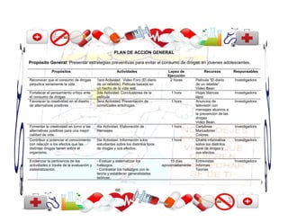 PLAN DE ACCIÓN GENERAL

Propósito General: Presentar estrategias preventivas para evitar el consumo de drogas en jóvenes adolescentes.

             Propósitos                               Actividades                    Lapso de            Recursos          Responsables
                                                                                     Ejecución
Reconocer que el consumo de drogas        1era Actividad. Video Foro (El diario       2 horas       Película “El diario    Investigadora
perjudica seriamente la vida              de un rebelde). Película basada en                        de un rebelde”
                                          un hecho de la vida real.                                 Video Bean
Fortalecer el pensamiento crítico ante    2da Actividad. Conclusiones de la           1 hora        Hojas blancas          Investigadora
el consumo de drogas                      película                                                  lápiz
Favorecer la creatividad en el diseño     3era Actividad. Presentación de             1 hora        Anuncios de            Investigadora
de alternativas positivas                 comerciales antidrogas.                                   televisión con
                                                                                                    mensajes alusivos a
                                                                                                    la prevención de las
                                                                                                    drogas
                                                                                                    Video Bean
Fomentar la creatividad en torno a las    4ta Actividad. Elaboración de               1 hora        Cartulinas             Investigadora
alternativas positivas para una mejor     mensajes                                                  Marcadores
calidad de vida.                                                                                    Colores
Contribuir a potenciar el conocimiento    5ta Actividad. Información a los            1 hora        Charla informativa     Investigadora
con relación a los efectos que las        estudiantes sobre los distintos tipos                     sobre los distintos
distintas drogas tienen sobre el          de drogas y sus efectos.                                  tipos de drogas y
organismo.                                                                                          sus efectos.

Evidenciar la pertinencia de las          - Evaluar y sistematizar los                 15 días      Entrevistas            Investigadora
actividades a través de la evaluación y   hallazgos.                              aproximadamente   Informes
sistematización.                          - Contrastar los hallazgos con la                         Teorías
                                          teoría y establecer generalidades
                                          teóricas.
                                                                                                                                           )

                                                     66
 