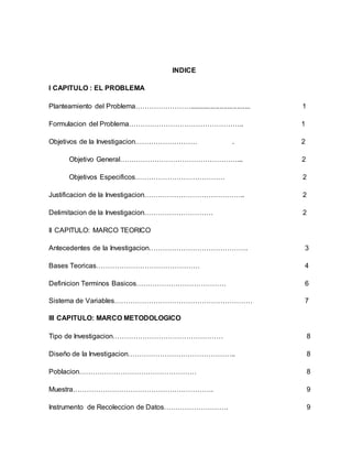 INDICE
I CAPITULO : EL PROBLEMA
Planteamiento del Problema……………………................................ 1
Formulacion del Problema………………………………………….. 1
Objetivos de la Investigacion……………………… . 2
Objetivo General……………………………………………... 2
Objetivos Especificos………………………………… 2
Justificacion de la Investigacion…………………………………….. 2
Delimitacion de la Investigacion………………………… 2
II CAPITULO: MARCO TEORICO
Antecedentes de la Investigacion……………………………………. 3
Bases Teoricas……………………………………… 4
Definicion Terminos Basicos………………………………… 6
Sistema de Variables…………………………………………………… 7
III CAPITULO: MARCO METODOLOGICO
Tipo de Investigacion………………………………………… 8
Diseño de la Investigacion……………………………………….. 8
Poblacion…………………………………………… 8
Muestra……………………………………………………. 9
Instrumento de Recoleccion de Datos………………………. 9
 