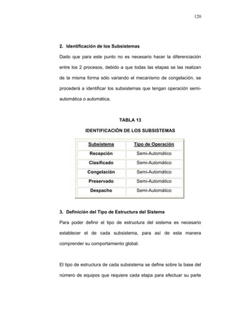 120
2. Identificación de los Subsistemas
Dado que para este punto no es necesario hacer la diferenciación
entre los 2 procesos, debido a que todas las etapas se las realizan
de la misma forma sólo variando el mecanismo de congelación, se
procederá a identificar los subsistemas que tengan operación semi-
automática o automática.
TABLA 13
IDENTIFICACIÓN DE LOS SUBSISTEMAS
Subsistema Tipo de Operación
Recepción Semi-Automático
Clasificado Semi-Automático
Congelación Semi-Automático
Preservado Semi-Automático
Despacho Semi-Automático
3. Definición del Tipo de Estructura del Sistema
Para poder definir el tipo de estructura del sistema es necesario
establecer el de cada subsistema, para así de esta manera
comprender su comportamiento global.
El tipo de estructura de cada subsistema se define sobre la base del
número de equipos que requiere cada etapa para efectuar su parte
 
