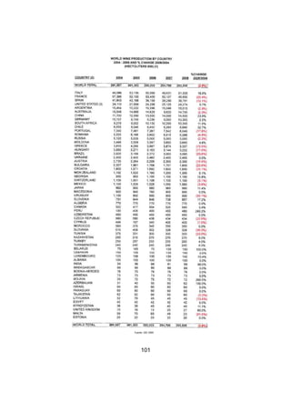 Fuente: OIV 2009 
101 
 