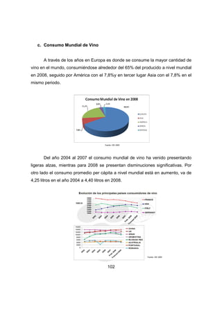 102 
c. Consumo Mundial de Vino 
A través de los años en Europa es donde se consume la mayor cantidad de 
vino en el mundo, consumiéndose alrededor del 65% del producido a nivel mundial 
en 2008, seguido por América con el 7,8%y en tercer lugar Asia con el 7,8% en el 
mismo periodo. 
Del año 2004 al 2007 el consumo mundial de vino ha venido presentando 
ligeras alzas, mientras para 2008 se presentan disminuciones significativas. Por 
otro lado el consumo promedio per cápita a nivel mundial está en aumento, va de 
4,25 litros en el año 2004 a 4,40 litros en 2008. 
Fuente: OIV 2009 
Fuente: OIV 2009 
 